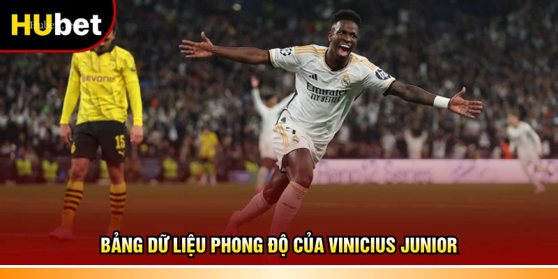 Bảng dữ liệu phong độ của Vinicius Junior