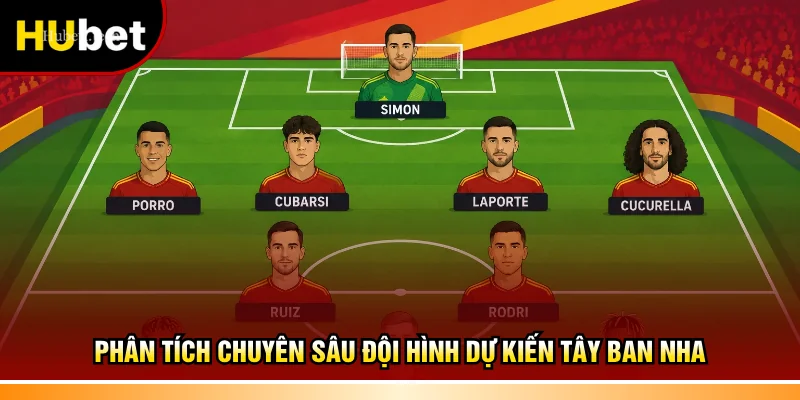 Phân tích chuyên sâu Đội hình dự kiến Tây Ban Nha