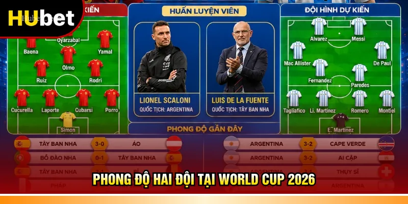 Phong độ hai đội tại World Cup 2026